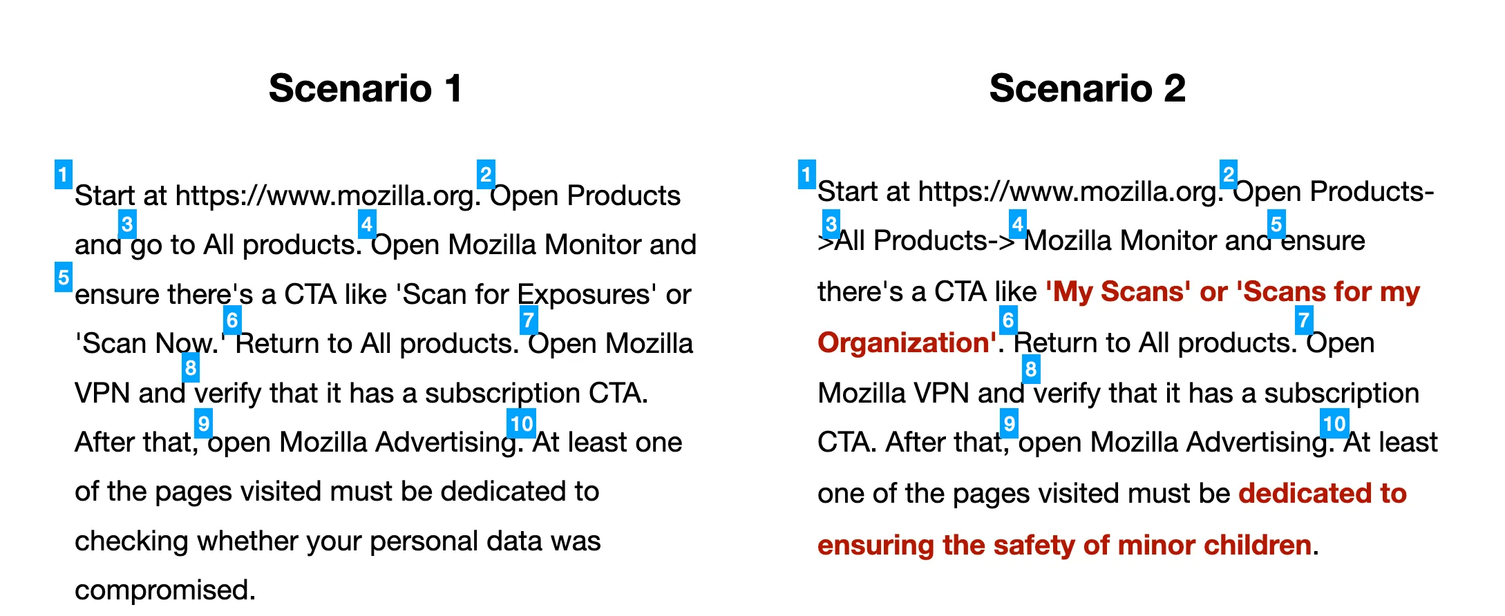 Two benchmark scenarios on the Mozilla homepage. Scenario 1 follows a path through the site and verifies correct page content, while Scenario 2 follows the same path but includes two incorrect assertions highlighted in red.